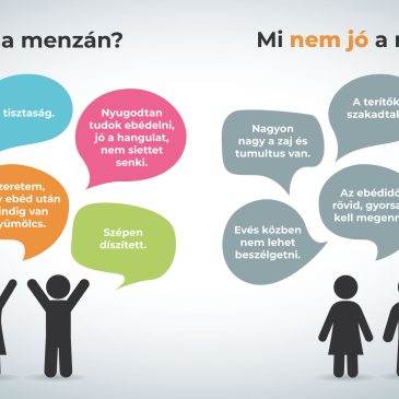 Újabb eredmények az NNGYK és a Néprajztudományi Intézet gyermek-közétkeztetést felmérő kutatásából